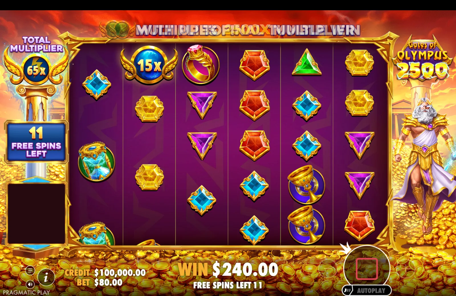 Free-spins round in Gates of Olympus 2500 showing a 15x multiplier symbol on the reels and a total multiplier of 65x.