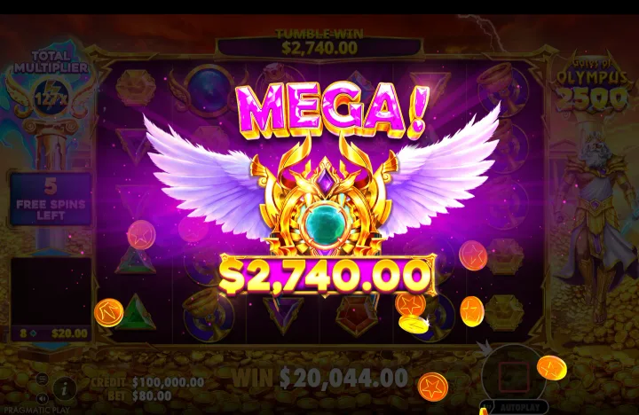Win presentation screen displaying "MEGA!" with a winged emblem and the figure "$2,740.00"; total multiplier "127x", "5 FREE SPINS LEFT", and accumulated win "$20,044.00".